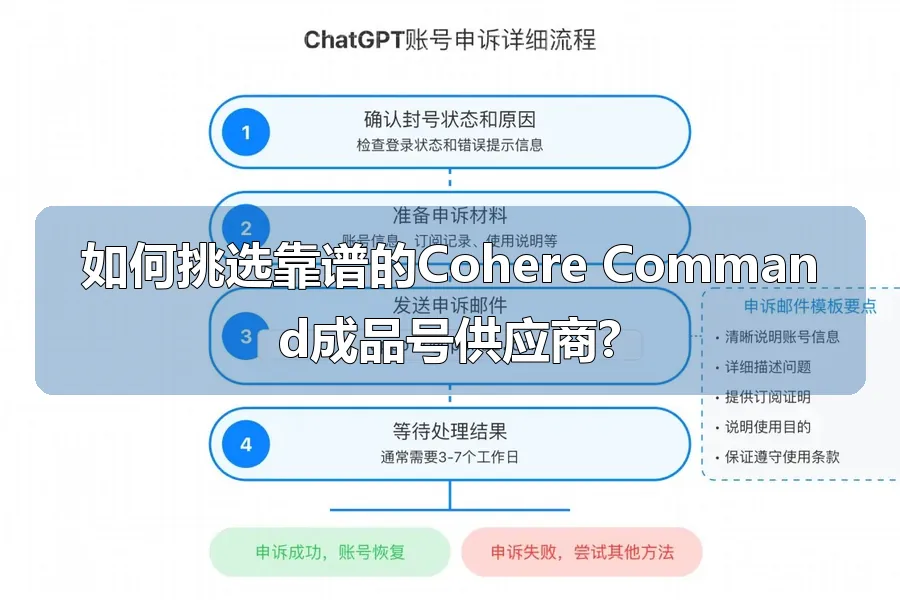 如何挑选靠谱的Cohere Command成品号供应商?